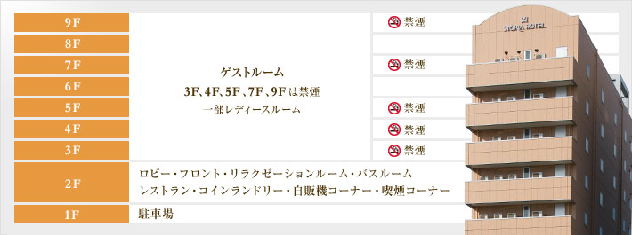 施設のご案内