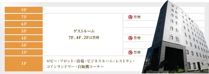 施設のご案内
